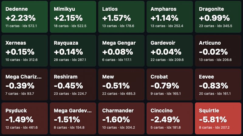 Valor: gráfica con el índice general del mercado y cartas subiendo y bajando de precio
