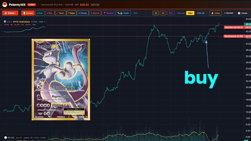 Compra: carta Mewtwo EX con punto de compra marcado en la gráfica de precio