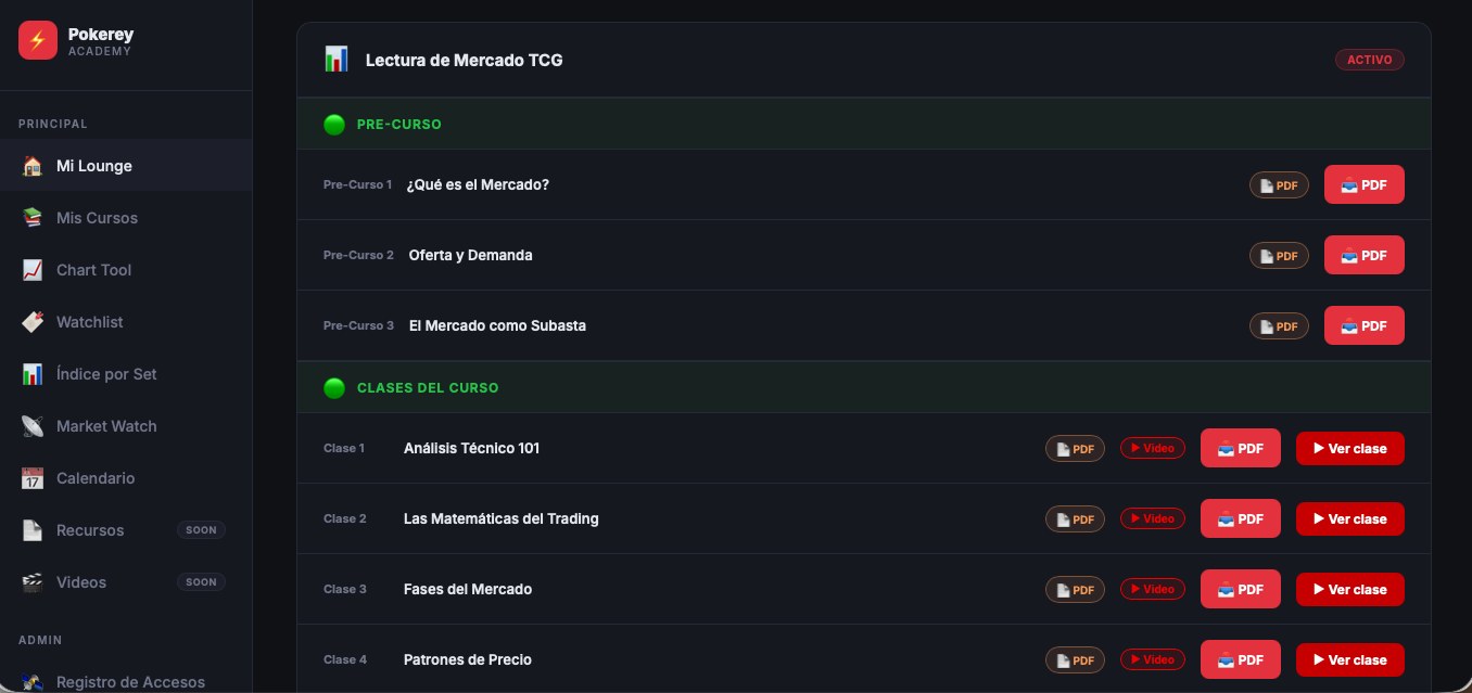 Plataforma Pokerey Academy: pre-curso y clases del curso de Lectura de Mercado TCG
